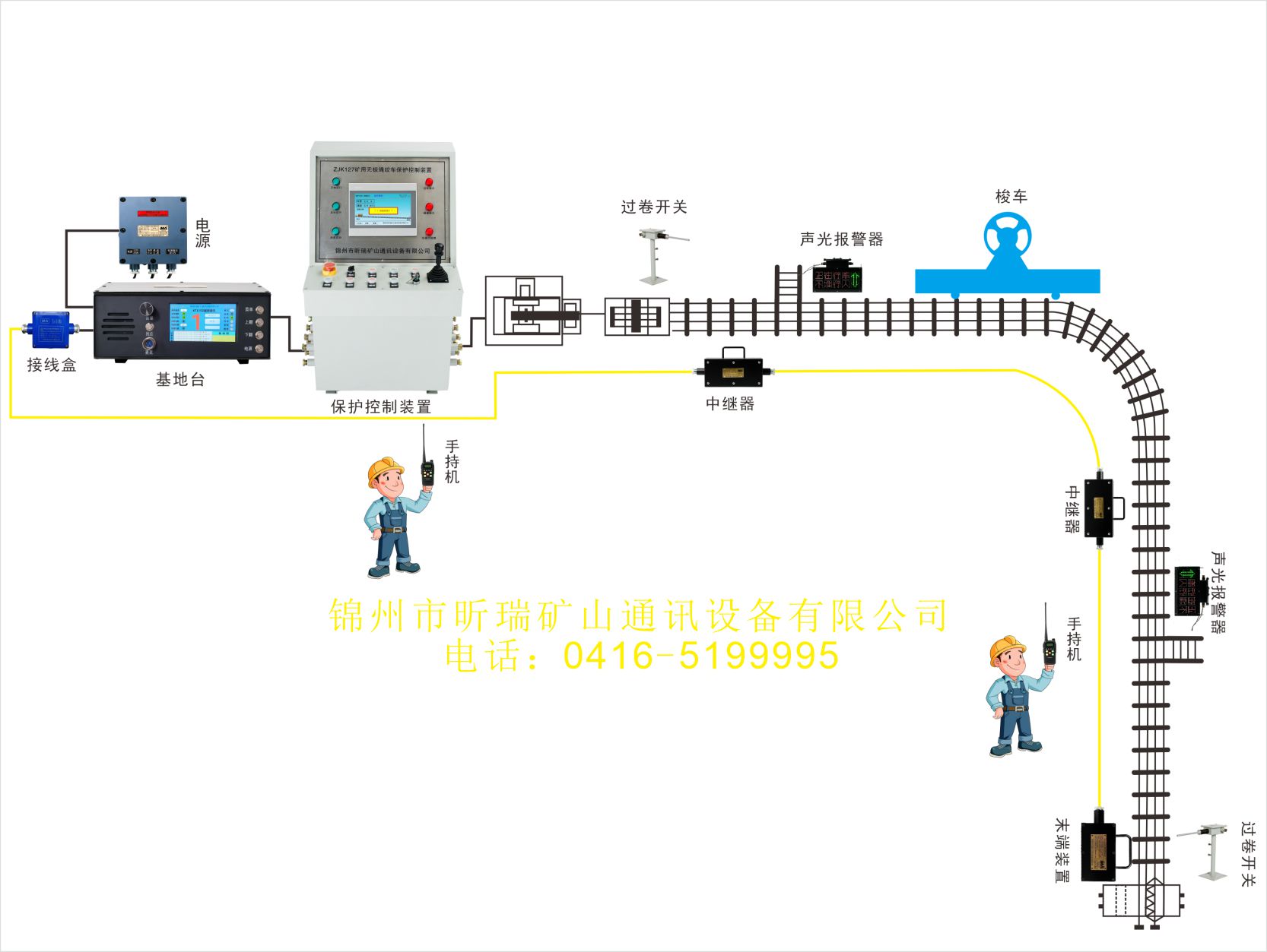 無(wú)極繩絞車信號(hào)漏泄通信系統(tǒng)