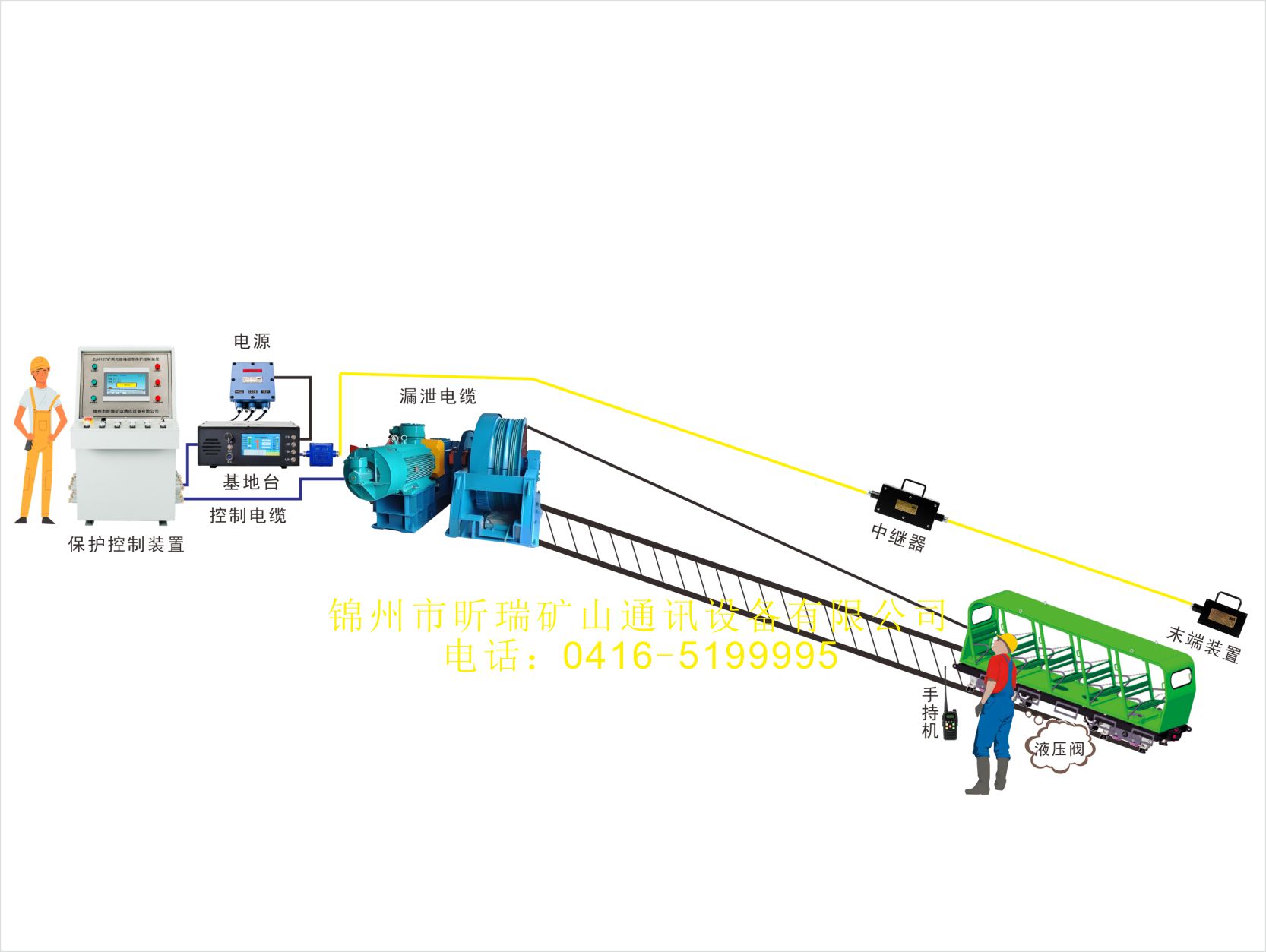 斜井卡軌人車打點(diǎn)信號(hào)漏泄通信系統(tǒng)